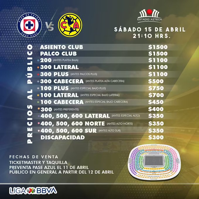 Resultado, Cruz Azul vs. América (13) resumen, incidencias, goles y