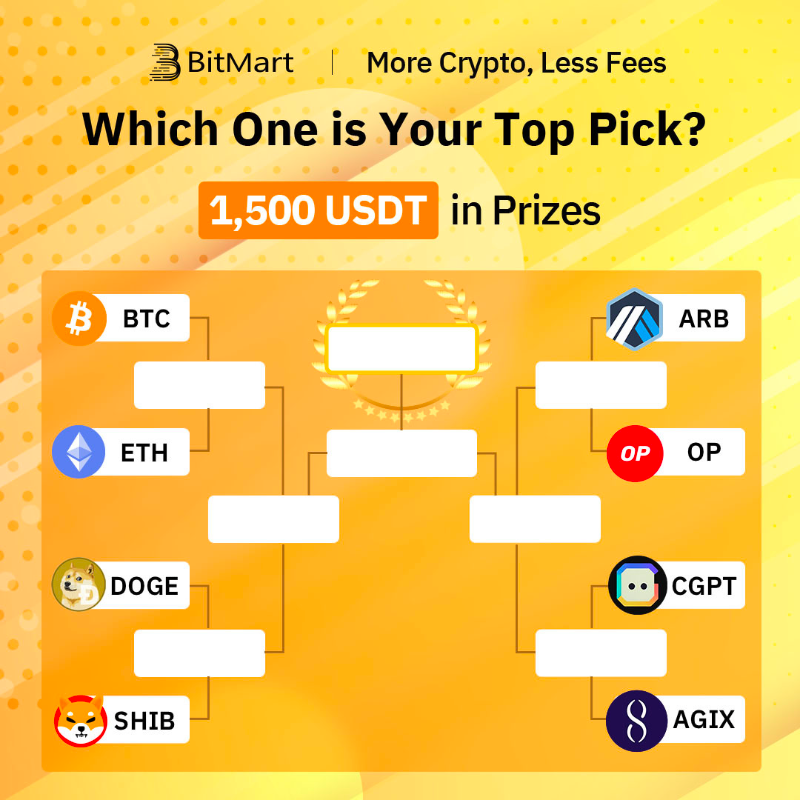 BitMartExchange's tweet photo. 💎 Share your top pick among these hot tokens &amp; share 1,500 $USDT 👇

1️⃣Follow us, quote RT with your filled bracket + "My top pick is __ (token)  #BitMart" &amp; tag 3 friends
2️⃣Sign up: https://t.co/e1Z81sLY1Y
3️⃣Complete: https://t.co/hjcElEVeAY

🎁 75 lucky users each win $20