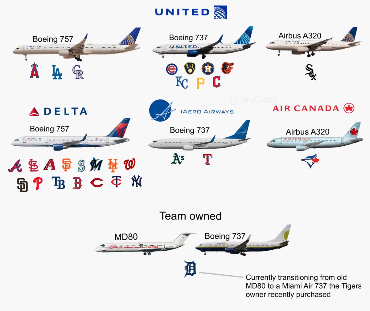 JayCuda's tweet photo. The aircraft type and plane owner/operator that each MLB team uses for its charter flights https://t.co/GVzYsf6Qrz