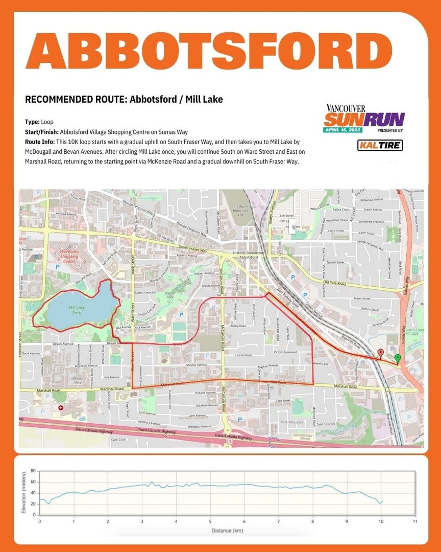 VancouverSunRun's tweet photo. The Virtual #VanSunRun powered by @FreshPrepCa starts TODAY! From April 14-16, run or walk 10K and share your results with the community on social media #VirtualSunRun or on our website. 

Take a look through this post if you're looking for some recommended routes in your area! https://t.co/pVbkHH31Pc