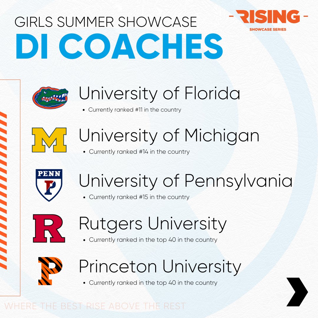 Rising Lacrosse tweet media