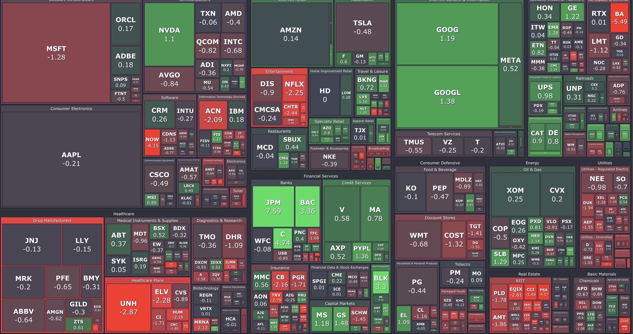 unusual_whales on Twitter "At close JPM, BAC, C Link https//t.co