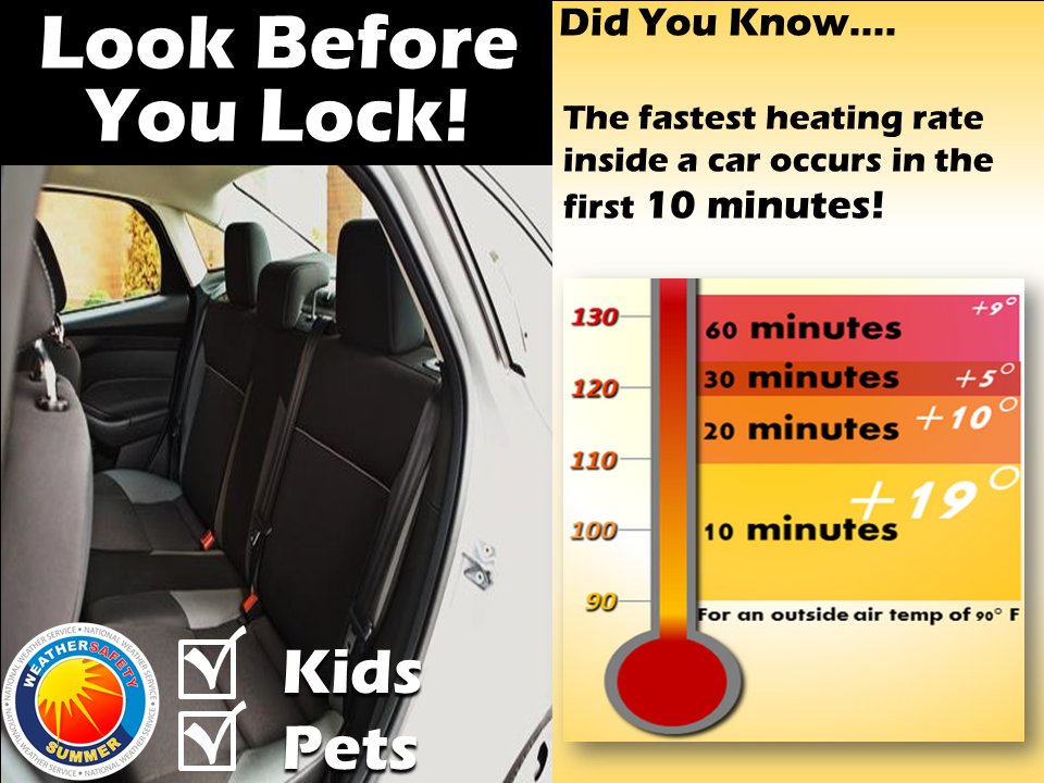 Look before you lock. Temperatures in vehicles rise quickly in the sun.  The fastest heating rate inside a car occurs in the first 10 minutes. 