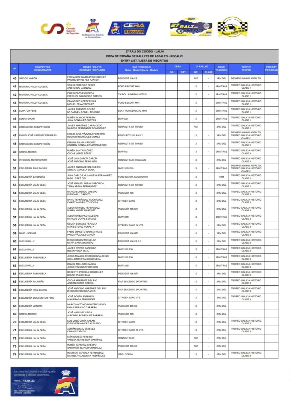 CERA Recalvi: Copa de España de Rallyes de Asfalto 2023 Fts1HkbWwAE1o15?format=jpg&name=large