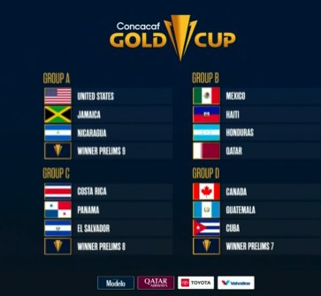 cesarlarar's tweet photo. 14/4/23- #CopaOro 2023: Así quedó el camino inicial para #Panamá🇵🇦 en el Grupo C, junto a #CostaRica🇨🇷, #ElSalvador🇸🇻 y el ganador de la preliminar 8.
#GoldCupDraw https://t.co/WyOWyMAMp6