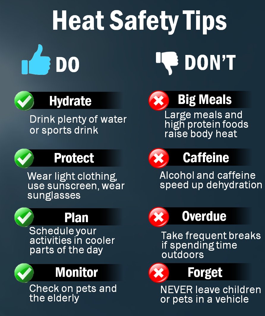 Heat safety is no joke!  Do hydrate, protect yourself, plan for the heat, and monitor the forecast.  Don't eat big meals, use excessive caffeine, overdue outdoor activities, and forget pets or kids in vehicles. 
