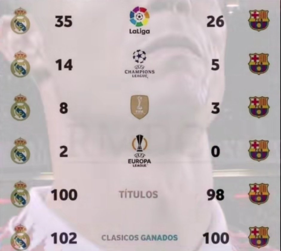 Lavozgalactica's tweet photo. Cuando te digan que el Barcelona es mejor que el Real Madrid, muéstrales esta foto. 📸 https://t.co/FVYDQBiwdk