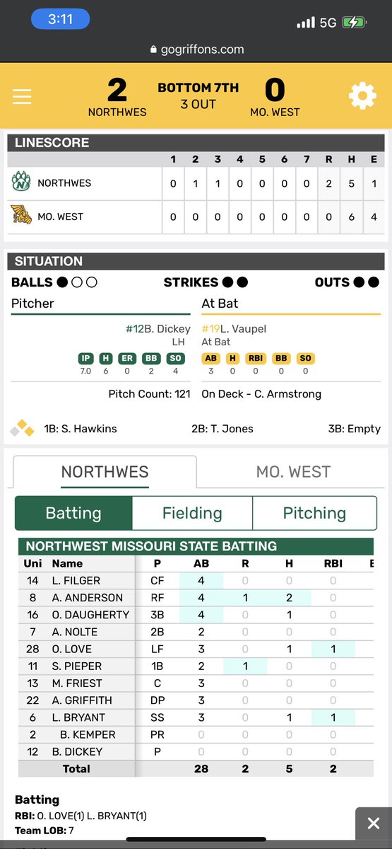 ‘CATS WIN ‼️

Bearcats pick up the sweep of the Griffons!