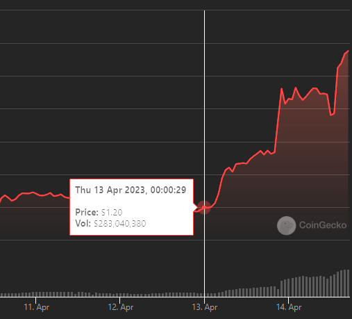 Nailed $ARB ded on. Fun 🤝