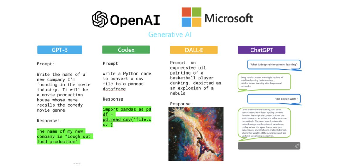 gp_pulipaka's tweet image. Make Data More Human with Azure OpenAI #AzureSQL! #BigData #Analytics #DataScience #AI #MachineLearning #IoT #IIoT #NLProc #Python #RStats #TensorFlow #JavaScript #ReactJS #CloudComputing #Serverless #Linux #Programming #Coding #100DaysofCode 
geni.us/AzureOpenAI-SQL