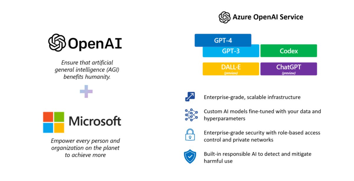 gp_pulipaka's tweet image. Make Data More Human with Azure OpenAI #AzureSQL! #BigData #Analytics #DataScience #AI #MachineLearning #IoT #IIoT #NLProc #Python #RStats #TensorFlow #JavaScript #ReactJS #CloudComputing #Serverless #Linux #Programming #Coding #100DaysofCode 
geni.us/AzureOpenAI-SQL