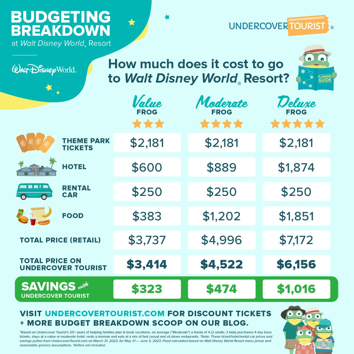 5 Day Trip To Disney World Cost 5 Day Trip To Disney World Cost