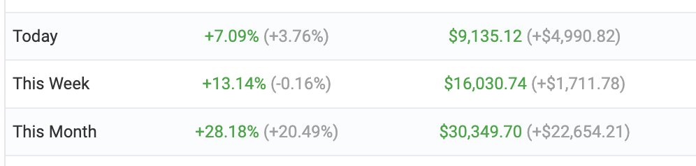 A new version of the forex bot is going to be available for holders ONLY soon.

And a brand new version for trading crypto is going to be available on a first come first serve basis but must be a holder!

The screenshot speaks for itself. Always improving and bringing value👑