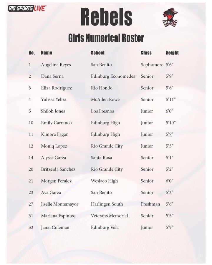 RGC Lady Rattlers tweet media
