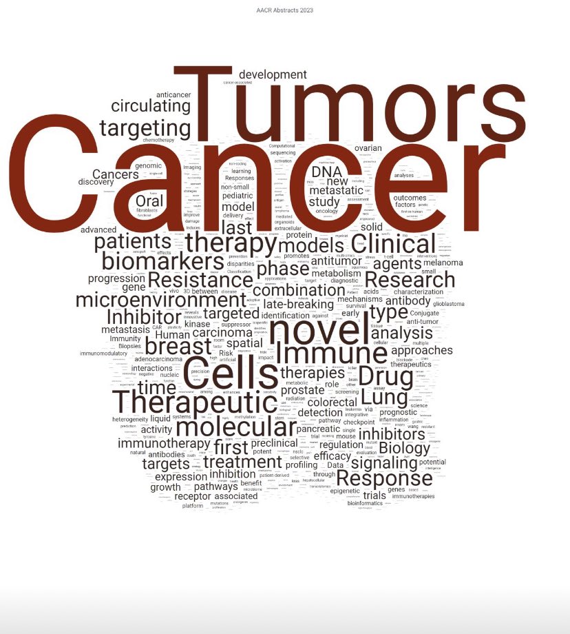 davenick's tweet photo. The AACR 2023 is underway, bringing together a global oncology community in pursuit of cures for cancer.

With tons of posters and presentations now available, there's lots of exciting data to digest. Check out the viz of the 7000 presentation titles at AACR.
#aacr23 #AACR2023 https://t.co/G7RRdvgujX
