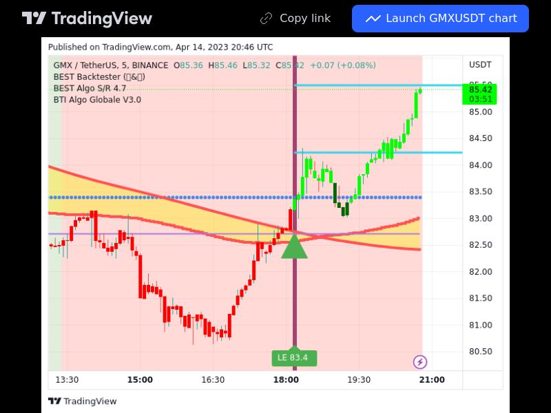 TradingView trade GMX 5 minutes