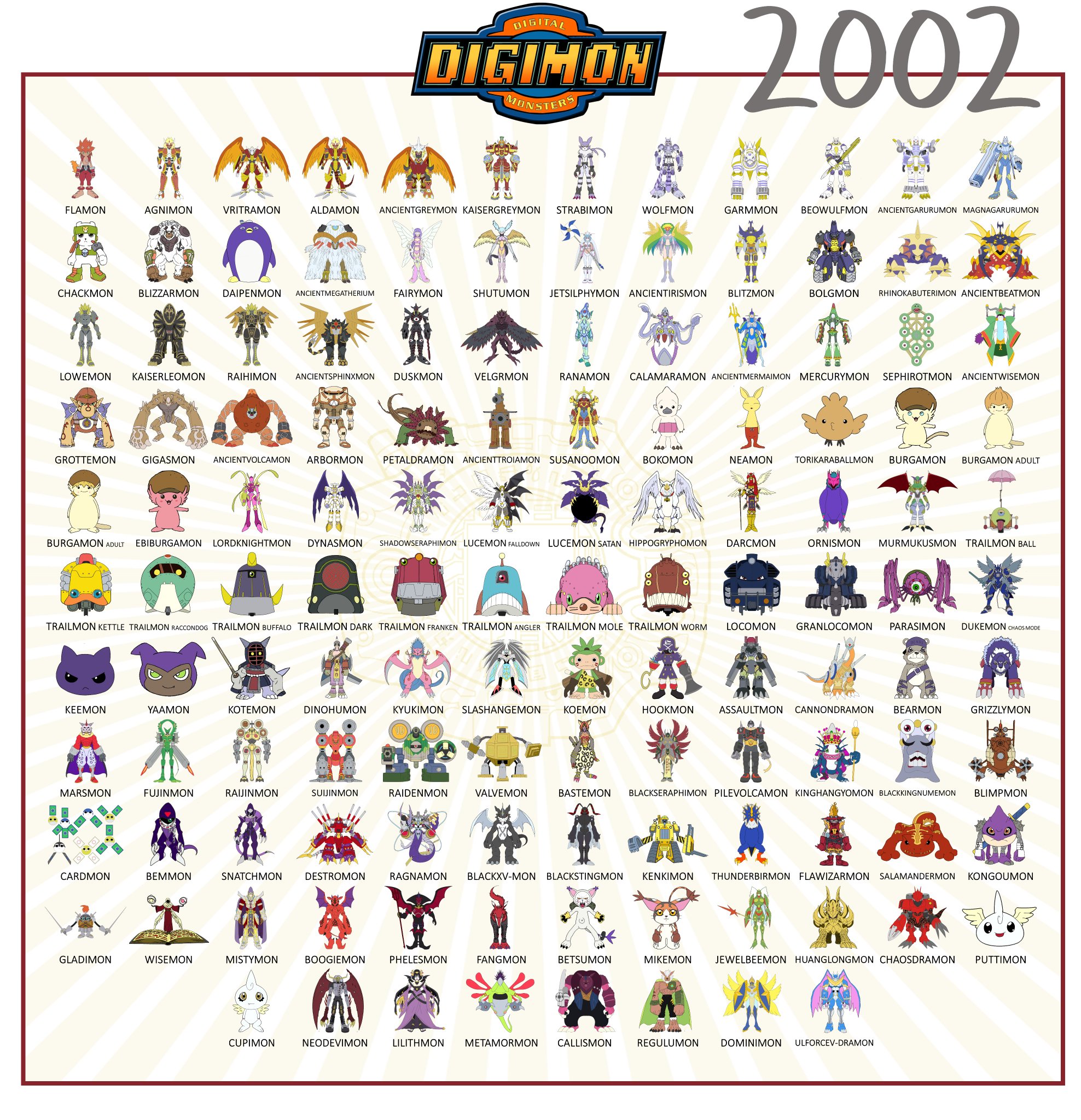 Digimon Frontier (2002)