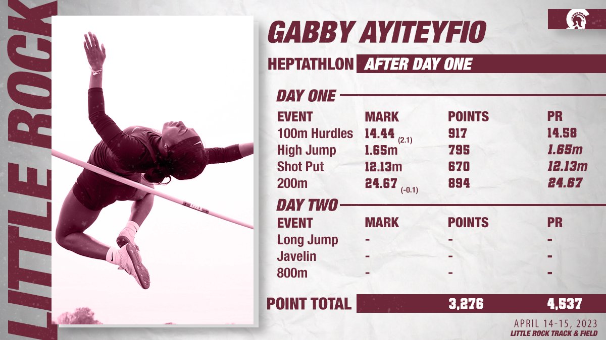 LittleRockTFXC's tweet photo. Little Rock's @gabbyayiteyfio completes the first day of the heptathlon at the Sooner Invite &amp; Multis just 47 points behind OU's Pippi Lotta Enok, the pentathlon 🥉 from this year's NCAA Indoor Championships.

📊 https://t.co/0APUEbnZCg

#LittleRocksTeam https://t.co/aoNbCSEBsC