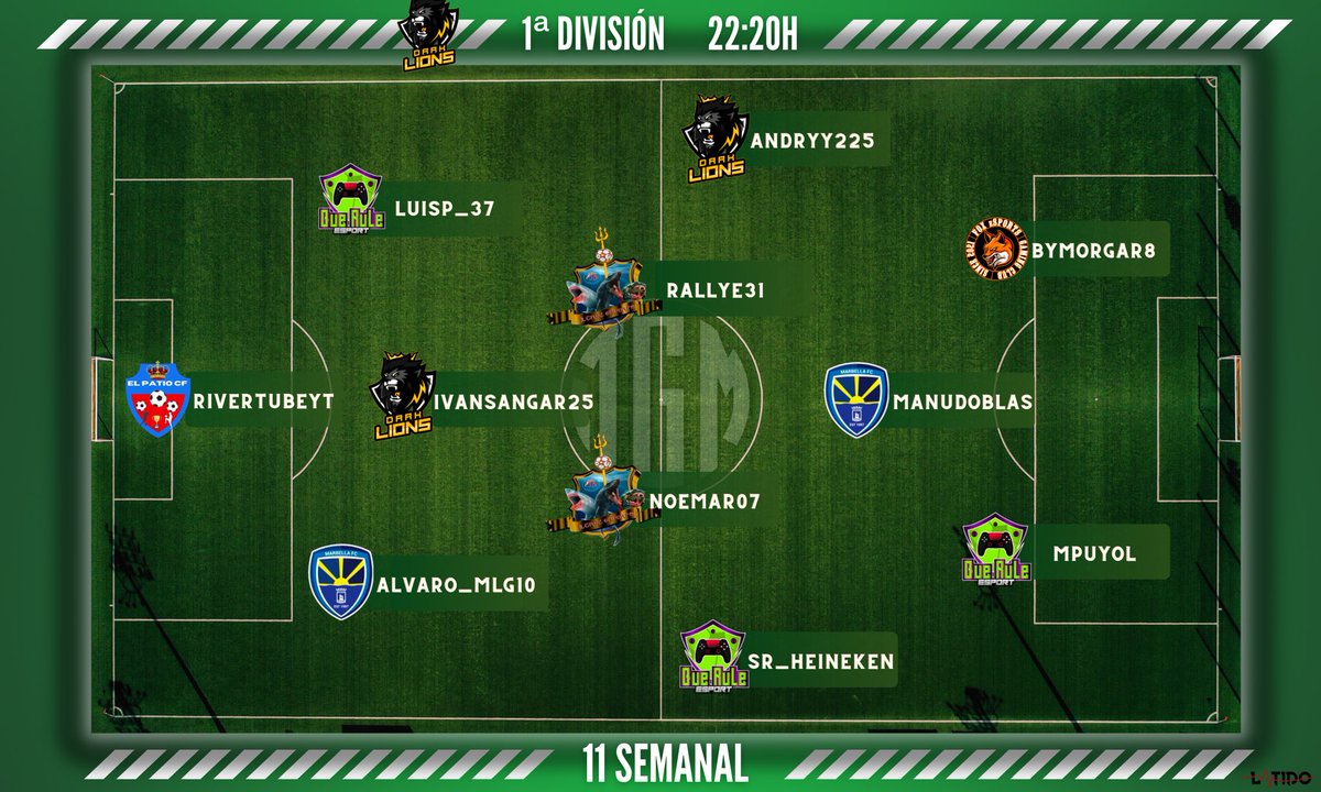 LigaTGM's tweet photo. YA TENEMOS RECOPILADOS TODOS LOS DATOS PARA SACAR A LOS MEJORES JUGADORES DE LA SEMANA!

ENHORABUENA POR SALIR EN LA 1° DIVISIÓN DE LAS 22:20H:
@cf_patio 
@QueRuleES 
@DarkLionsCF 
@Marbella_FC_ 
@EsportsJlcruz 
@FOX_eSportsESP https://t.co/rwIp99rKPC
