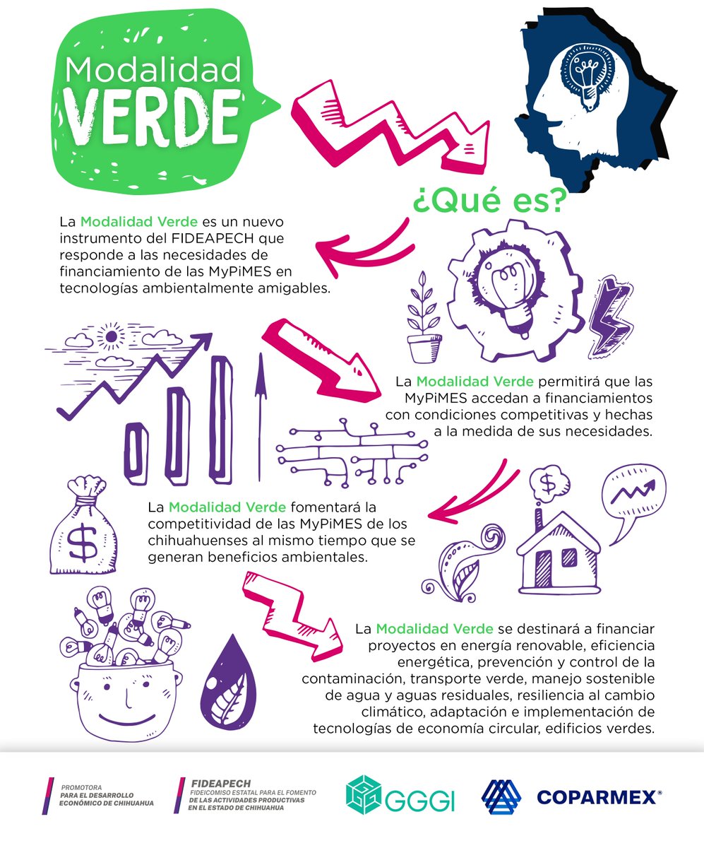 gggimex's tweet photo. Durante 2022 y 2023, GGGI colaboró con @CoparmexCUU y #FIDEAPECH para el desarrollo de la #ModalidadVerde, un nuevo instrumento que brinda mejores condiciones de financiamiento a #MiPyMEs para invertir en tecnologías verdes, limpias y eficientes y reducir emisiones #GEI. https://t.co/Bcii5R6ZJS