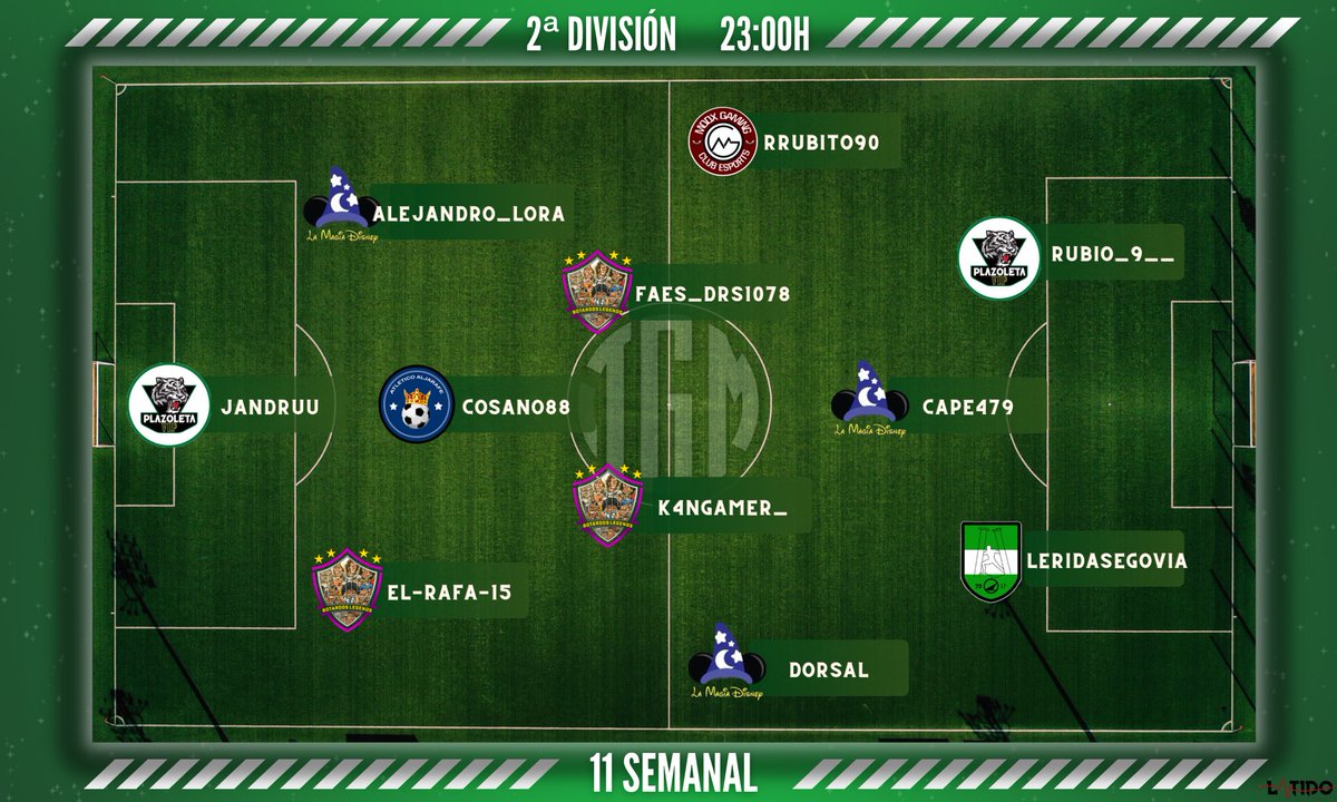YA TENEMOS RECOPILADOS TODOS LOS DATOS PARA SACAR A LOS MEJORES JUGADORES DE LA SEMANA!

ENHORABUENA POR SALIR EN LA 2° DIVISIÓN DE LAS 23:00H:
@Plazoleta_VIP 
<a href="/LaMagiaDisney4/">Winsoccer</a> 
<a href="/ATCO_ALJARAFE/">Atlético Aljarafe</a> 
<a href="/BotardosLegends/">Botardos Legends</a> 
<a href="/M0DXGaming/">ᴍᴏᴅx ɢᴀᴍɪɴɢ</a> 
@AndalucesCF