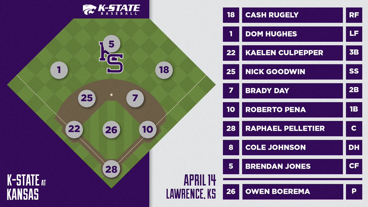 K State Baseball On Twitter The Starting Lineup KStateBSB k-state-baseball-on-twitter-the-starting-lineup-kstatebsb