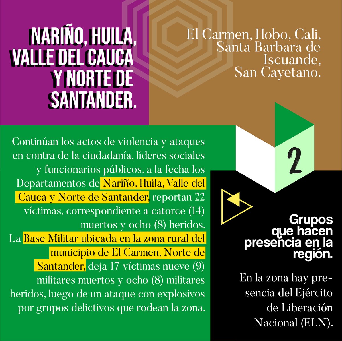 Redepaz_Oficial's tweet photo. #REDEPAZINFORMA #2 || Ofreceremos datos recientes sobre las personas afectadas por el conflicto armado en #Colombia.
#REDEPAZ, sigue comprometida en promover un diálogo constructivo y buscar soluciones pacíficas a los conflictos que afectan las regiones.
¡Gracias por leernos! https://t.co/RRgElz8uEk