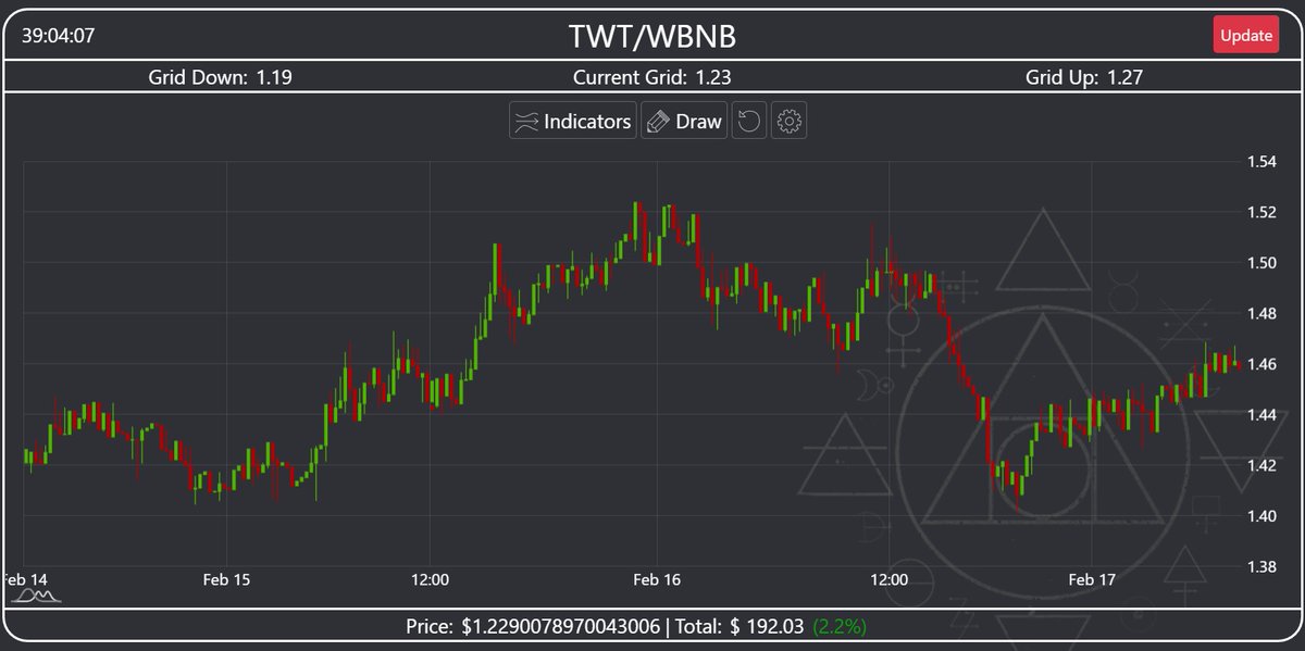 GammaXTrading tweet media