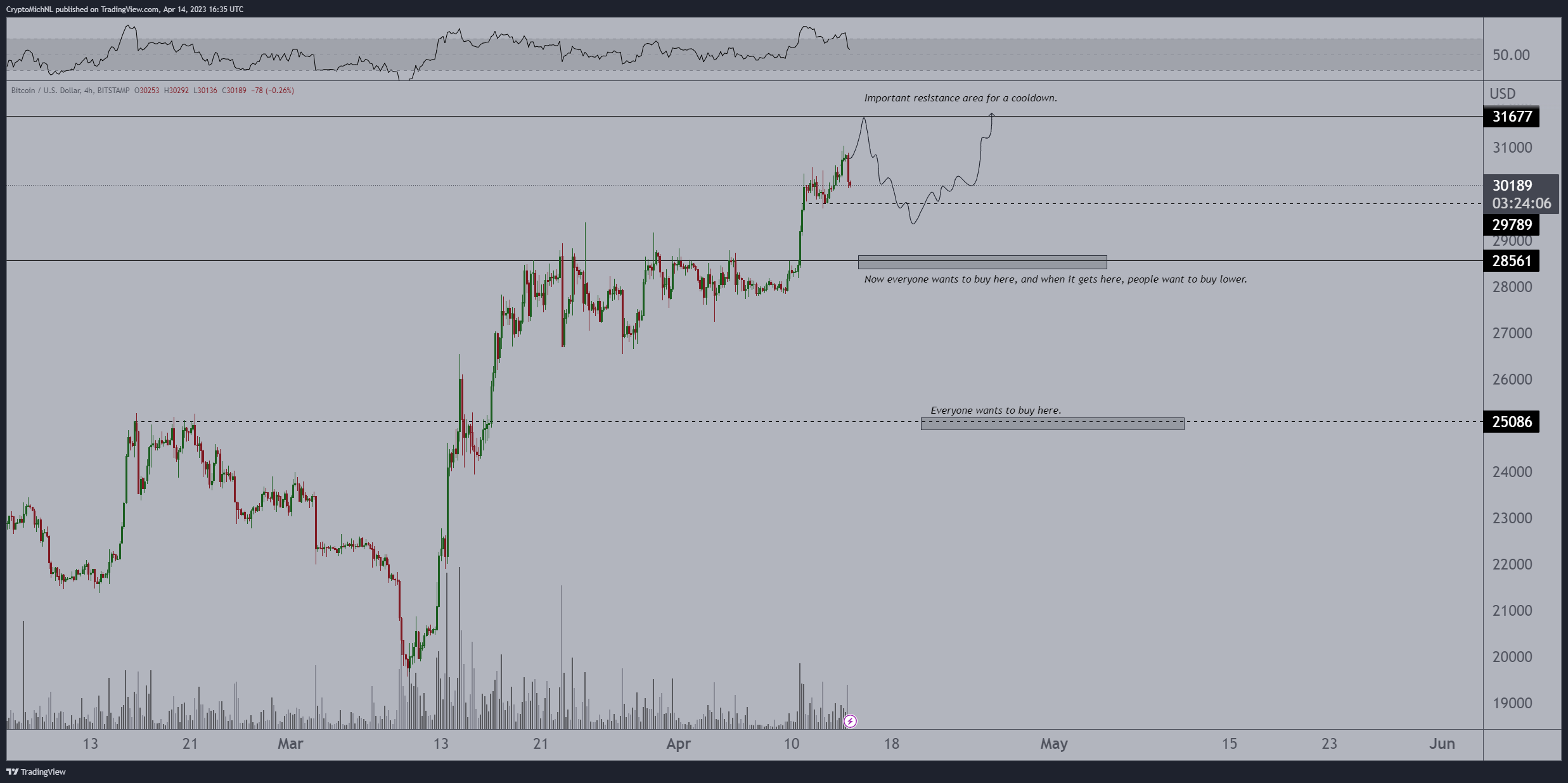 cena-btc-m-pod-30-000-usd-analytik-p-edpokl-d-retest-ni-ch