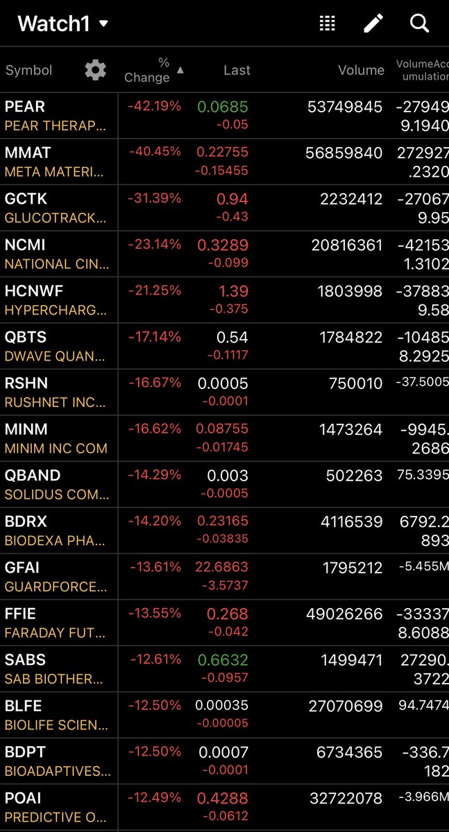 randylus's tweet photo. #stocks #StocksInFocus #advancers #decliners with #volume https://t.co/5DyW9oVo2B