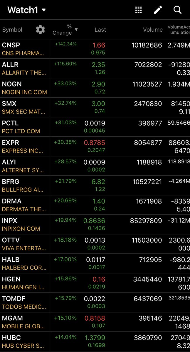 randylus's tweet photo. #stocks #StocksInFocus #advancers #decliners with #volume https://t.co/5DyW9oVo2B