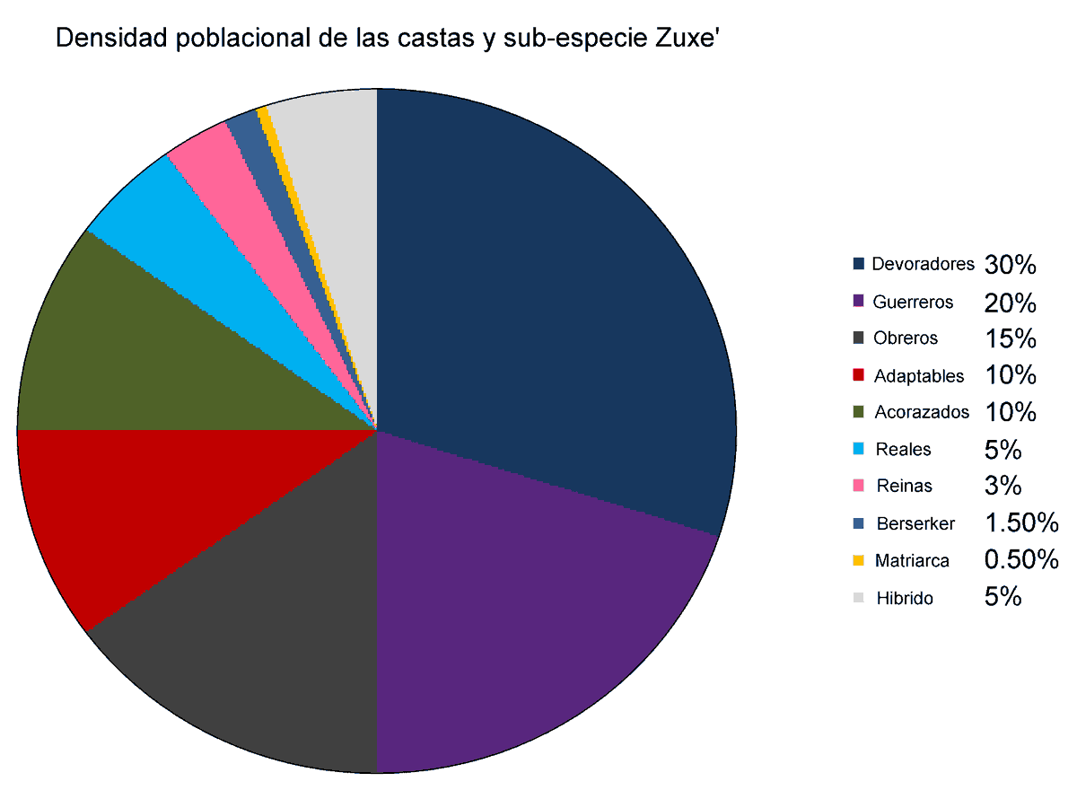 krroz6's tweet photo. BUENAS BUENAS GENTE HERMOSAAAA resusite para finalmente traer mas contenido y esta vez les presento!
LA DENSIDAD POBLACIONAL DE LAS CASTAS Y SUB ESPECIES ZUXE'
respondere cualquier duda PREGUNTEN ADORO RESPONDER <3
#Zuxe' #Tepoztic #FKPL https://t.co/cM9g6nyPHs