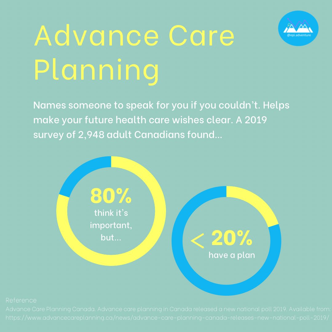 Probably one of the most important decisions you can make…who would speak for you if you couldn’t? What type of care would you accept? This weekend, Apr 16, is #AdvanceCarePlanning Day. @AdvanceCarePlan has some great resources. #ACPDay2023