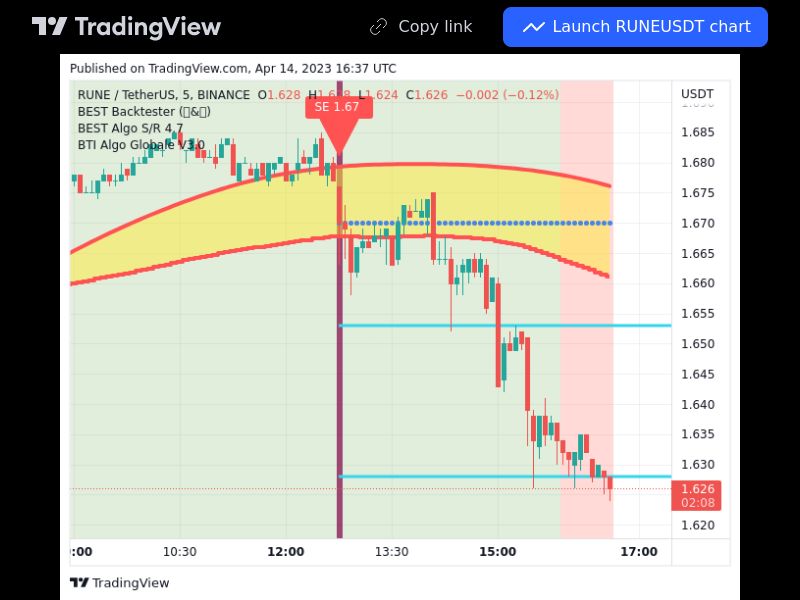 TradingView trade RUNE 5 minutes