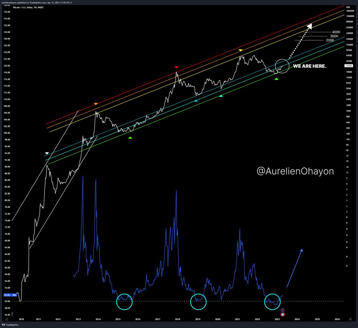 AO tweet media