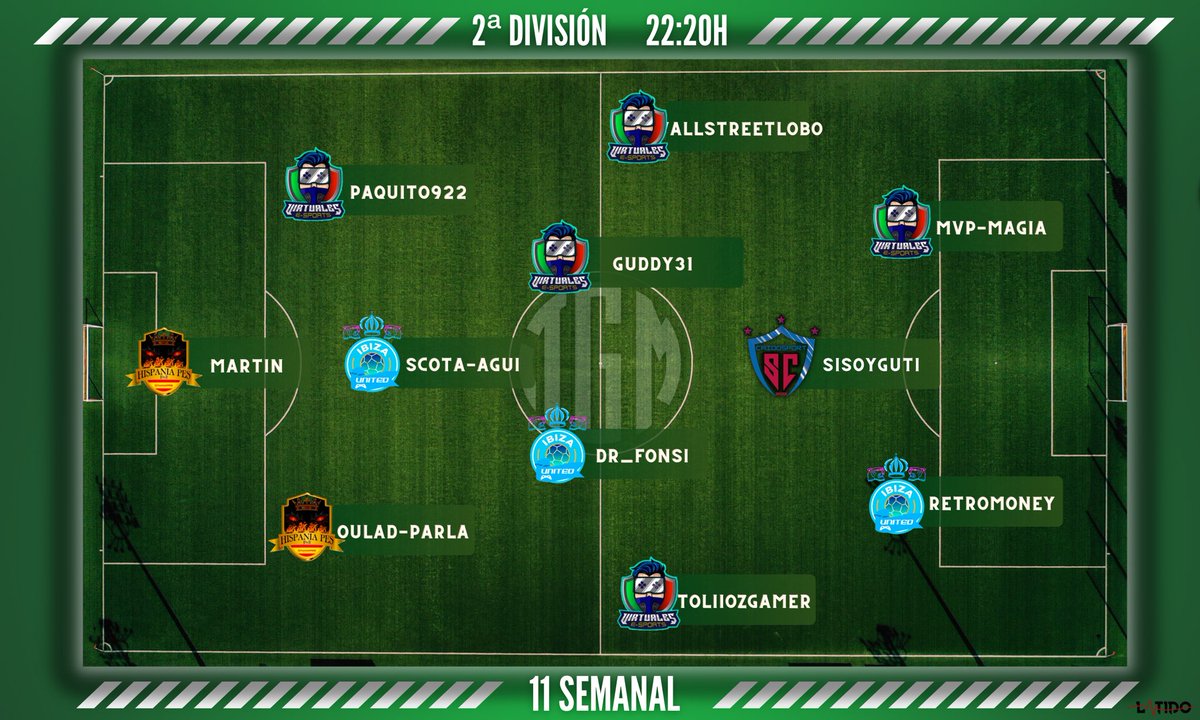 Virtuales_eSp's tweet image. Grandes los chicos de Virtuales que semana tras semana demuestran el Garroteeee que tienen y la gran familia que somos felicidades a todos y cada uno de los que formais parte de la familia Virtual🚀🚀🚀🚀💯⚽💯