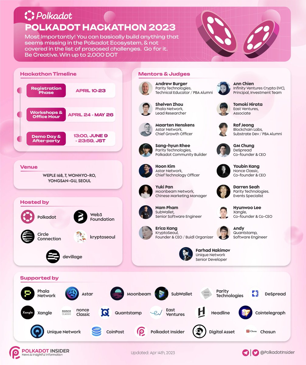 PolkadotInsider's tweet photo. 📢 POLKADOT HACKATHON 2023

🚀#HackaDOT 👉 Meaning Chaos in Korean

📚 HackaDOT (“회까닷”) is the first Polkadot Hackathon in East Asia 

With both online workshops & offline demo days from April to June, HackaDOT is a side event of BUIDL Asia 2023 in Seoul

Discover more information in the infographic below 👇

#Polkadot #DOT #PolkadotInsider