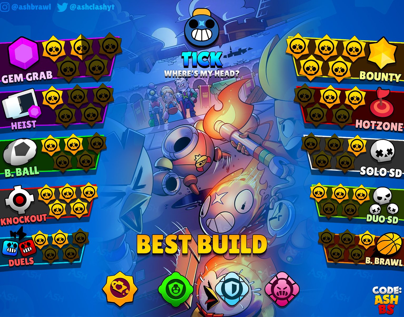 Knockout Tier List - Brawl Time Ninja