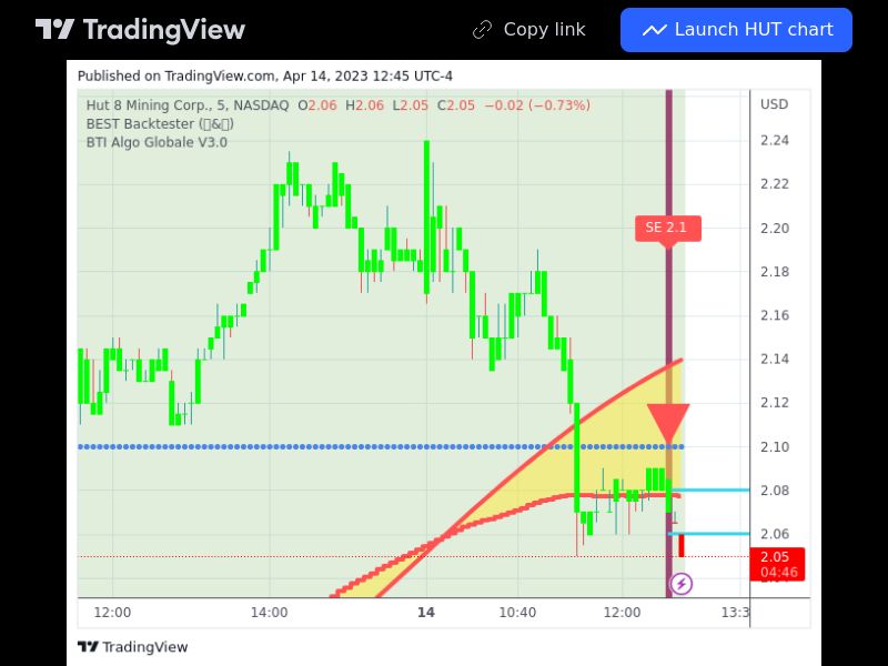 TradingView trade HUT 5 minutes