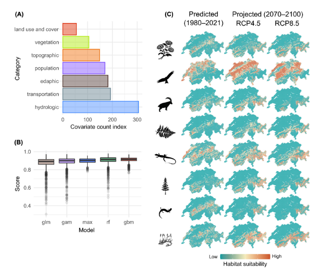 Vakdaro's tweet photo. 'N-SDM: a high-performance computing pipeline for Nested #Species #Distribution Modelling' by Adde et al 2023 from the #Switzerland school
https://t.co/YJzSE1Q5UQ
Interesting approach for #HPC
#science #scicomm #ecology #nichemodeling https://t.co/K6iqXW3ddx