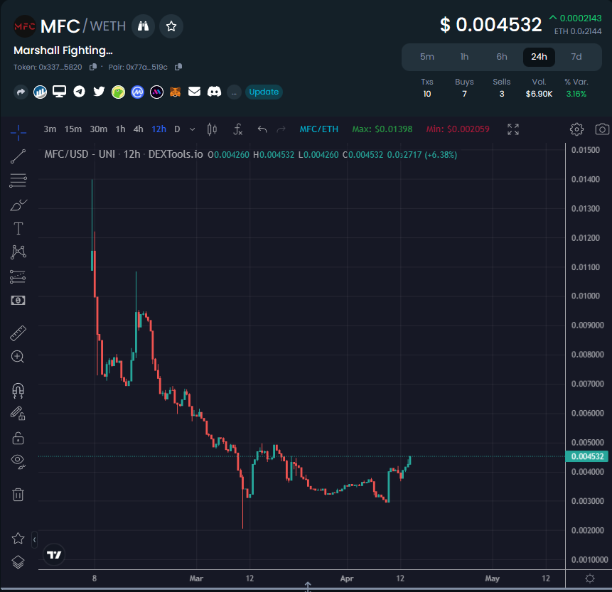 Eric Cryptoman tweet media