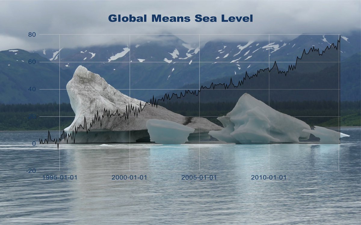 giannamlong's tweet photo. #rsj108 brining #GMSL to my attention seeing that there has been a rise as the years gone on, as a society we need to #dobetter to protect our planet @alayna_wood92 https://t.co/9LU25lm9bp