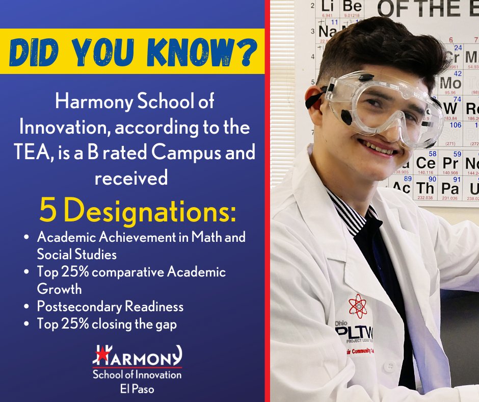 Did you Know... Harmony School of Innovation is a B-rated campus according to the TEA and received 5 designations: Academic Achievement in Math and Social studies, Top 25% comparative Academic Growth, Postsecondary Readiness, Top 25% closing the gap.