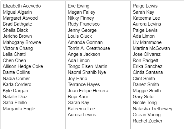 susangbarber's tweet photo. My students chose a living poet and blogged about one of their poems each month. Here are some of the poets they wrote about and a few of the one pagers they did as a cumulative project. #aplitchat #TeachLivingPoets #NationalPoetryMonth https://t.co/uzcYPwSqXy