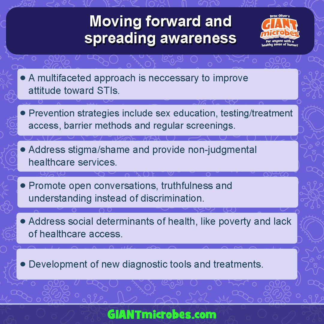 💥Our #STI Awareness blog is now LIVE!💥 #STIeducation can be the key to ending the #stigma and more efficiently tackling, testing and treating STIs in the future.
Check out our full #blog here: giantmicrobes.com/us/content/blo…
Blog written by Scientist @viviandimou
#GIANTmicrobes