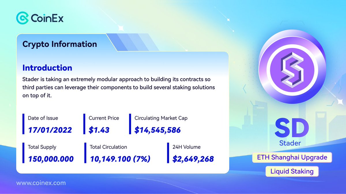 Discover the power of cryptocurrency with CoinEx!

#Stader is taking an extremely modular approach to building its contracts.

Learn more 👉 coinex.com/s/4SJQ

Don't forget to participate in Trading Ranking to Share 15,000 USDT👉 coinex.com/s/4SUA

#CoinEx  #Ethereum