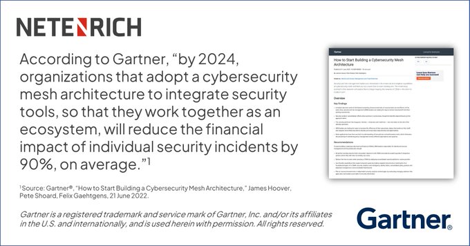 Netenrich's tweet image. W/ current approaches to #cybersecurity falling short, @Gartner_inc designed #CSMA as a new approach, &amp;amp; by 2024, adopting CSMA will &quot;reduce the financial impact of individual security incidents by an avg of 90%” hubs.li/Q01LwTwv0 Learn more at #RSAC hubs.li/Q01LwGlg0