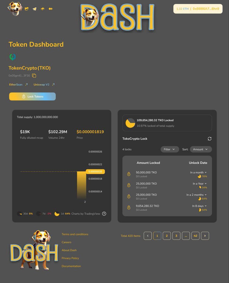 JeremyMoney33's tweet image. So clean! Happy to be apart of the community!
#dasharmy $DASH