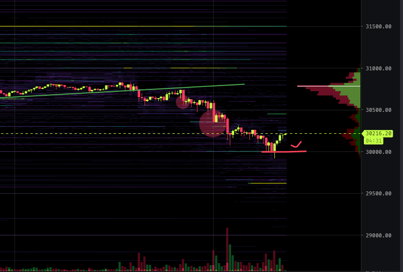 0505trader's tweet photo. #Bitcoin 
Perfect https://t.co/matqfxCfDn