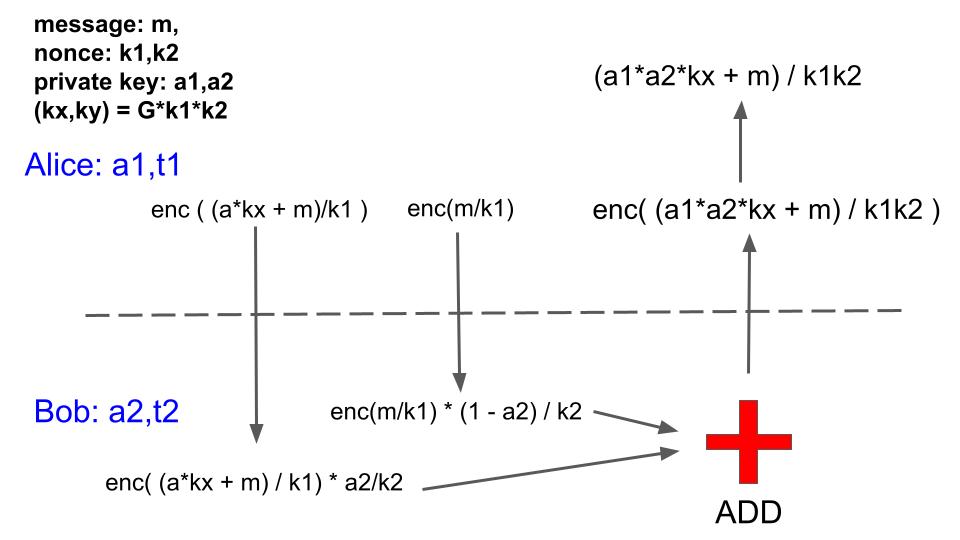 intmaxIO's tweet photo. The picture of problem-1 was incorrect.
This is the right one.
https://t.co/PKKmCcoDmy https://t.co/k2qz3sn1iD